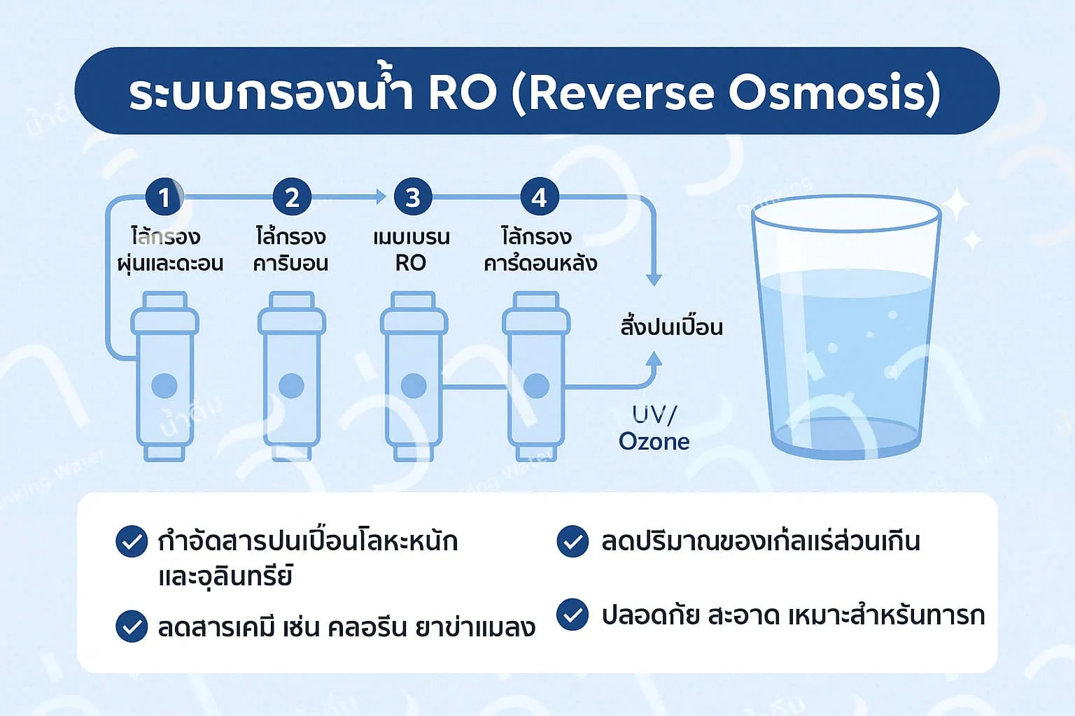 viva-blog- RO water filtration system