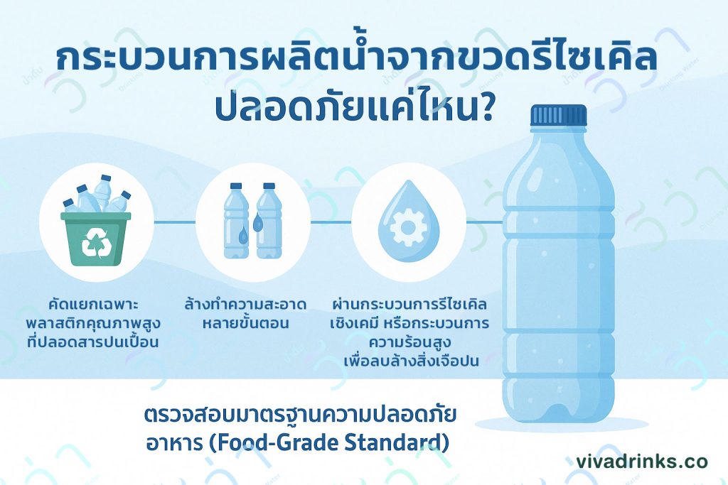 กระบวนการผลิตขวดน้ำรีไซเคิลปลอดภัยแค่ไหน-viva blog