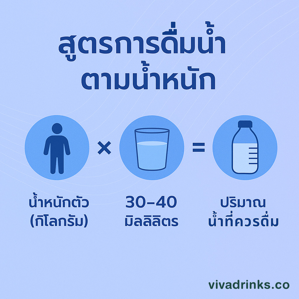 สูตรคำนวณดื่มน้ำเท่าไหร่ถึงพอใน1วัน-viva blog